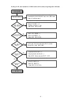 Предварительный просмотр 45 страницы Marantz SA-12S1 Service Manual