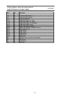 Предварительный просмотр 102 страницы Marantz SA-12S1 Service Manual