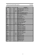 Предварительный просмотр 109 страницы Marantz SA-12S1 Service Manual