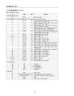 Предварительный просмотр 128 страницы Marantz SA-12S1 Service Manual