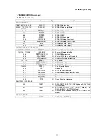 Предварительный просмотр 129 страницы Marantz SA-12S1 Service Manual