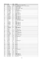 Предварительный просмотр 136 страницы Marantz SA-12S1 Service Manual