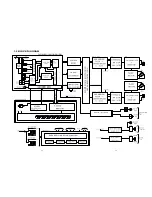 Предварительный просмотр 5 страницы Marantz SA-14 Service Manual