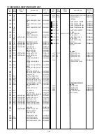 Предварительный просмотр 18 страницы Marantz SA-14 Service Manual