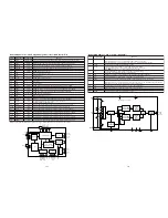 Предварительный просмотр 43 страницы Marantz SA-14 Service Manual