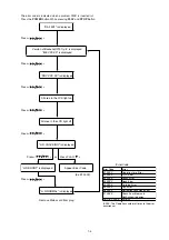 Предварительный просмотр 7 страницы Marantz SA-15S1 Service Manual