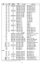 Предварительный просмотр 20 страницы Marantz SA-15S1 Service Manual