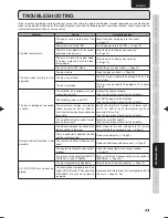 Предварительный просмотр 29 страницы Marantz SA-15S2 User Manual