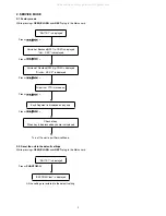 Preview for 4 page of Marantz SA-17S1 Service Manual