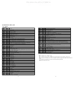 Preview for 18 page of Marantz SA-17S1 Service Manual