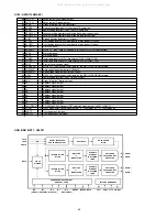 Preview for 30 page of Marantz SA-17S1 Service Manual