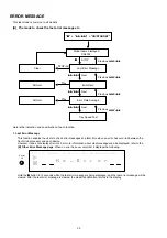 Preview for 20 page of Marantz SA-KI-PEARL-LITE/N1B Service Manual