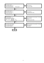 Preview for 41 page of Marantz SA-KI-PEARL-LITE/N1B Service Manual