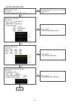 Preview for 42 page of Marantz SA-KI-PEARL-LITE/N1B Service Manual