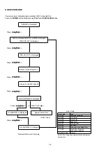 Предварительный просмотр 8 страницы Marantz SA7001 F Service Manual