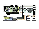 Предварительный просмотр 9 страницы Marantz SA7001 F Service Manual