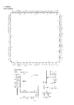 Предварительный просмотр 33 страницы Marantz SA7001 F Service Manual