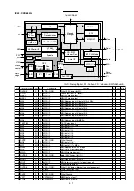 Предварительный просмотр 42 страницы Marantz SA7001 F Service Manual