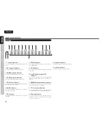 Preview for 10 page of Marantz SA7003 User Manual