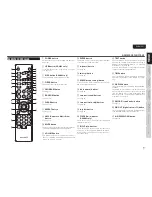 Preview for 11 page of Marantz SA7003 User Manual