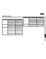 Preview for 27 page of Marantz SA7003 User Manual