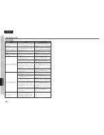 Preview for 28 page of Marantz SA7003 User Manual