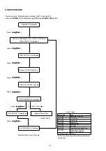 Предварительный просмотр 8 страницы Marantz SA8001 Service Manual