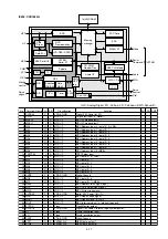 Предварительный просмотр 42 страницы Marantz SA8001 Service Manual