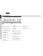 Preview for 7 page of Marantz SA8003 (French) Guide Utilisateur