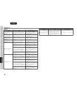 Preview for 25 page of Marantz SA8003 (French) Guide Utilisateur