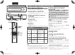 Предварительный просмотр 20 страницы Marantz SA8004 (French) Guide Utilisateur