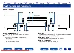 Предварительный просмотр 8 страницы Marantz SA8005 Owner'S Manual