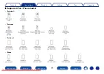 Предварительный просмотр 23 страницы Marantz SA8005 Owner'S Manual