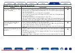 Предварительный просмотр 64 страницы Marantz SA8005 Owner'S Manual