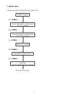 Preview for 4 page of Marantz SA8260/F1B Service Manual