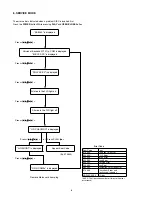 Preview for 8 page of Marantz SA8400 F1N Service Manual