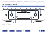 Preview for 8 page of Marantz SACD 30n Owner'S Manual