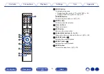 Preview for 14 page of Marantz SACD 30n Owner'S Manual