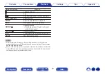 Preview for 39 page of Marantz SACD 30n Owner'S Manual