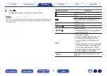 Preview for 54 page of Marantz SACD 30n Owner'S Manual