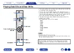 Preview for 58 page of Marantz SACD 30n Owner'S Manual