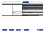 Preview for 82 page of Marantz SACD 30n Owner'S Manual