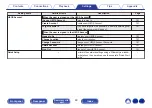 Preview for 83 page of Marantz SACD 30n Owner'S Manual