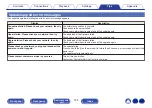 Preview for 124 page of Marantz SACD 30n Owner'S Manual