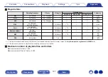 Preview for 127 page of Marantz SACD 30n Owner'S Manual