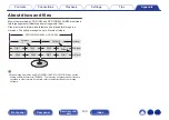 Preview for 129 page of Marantz SACD 30n Owner'S Manual