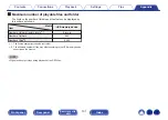 Preview for 131 page of Marantz SACD 30n Owner'S Manual