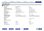 Preview for 142 page of Marantz SACD 30n Owner'S Manual