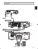 Preview for 15 page of Marantz SC-11S1 (French) Guide Utilisateur