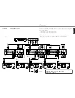 Preview for 15 page of Marantz SC-7S1 User Manual